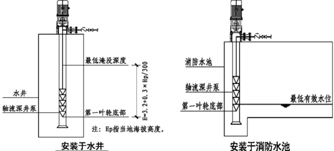 深井泵.jpg 深井泵.jpg